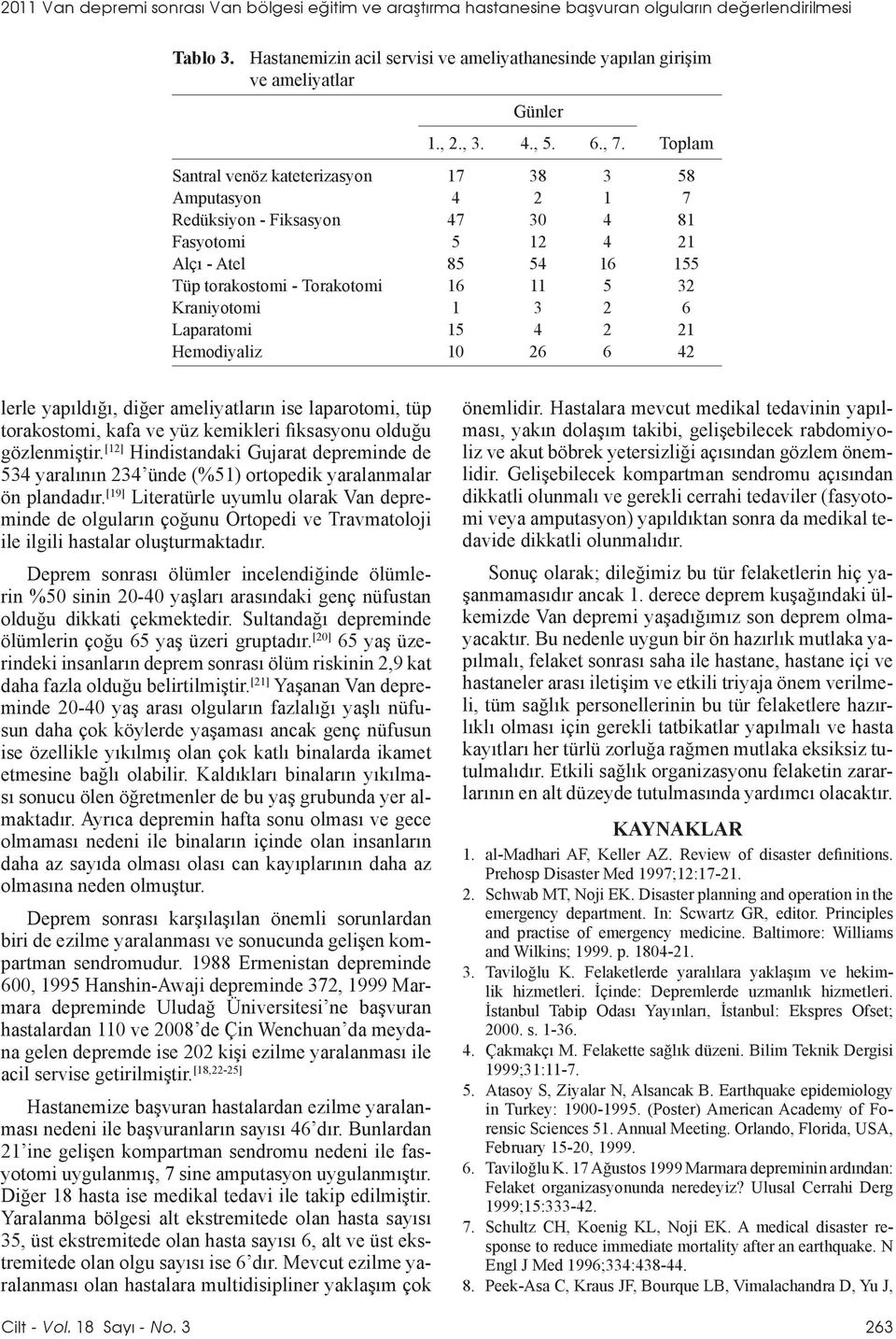 Toplam Santral venöz kateterizasyon 17 38 3 58 Amputasyon 4 2 1 7 Redüksiyon - Fiksasyon 47 30 4 81 Fasyotomi 5 12 4 21 Alçı - Atel 85 54 16 155 Tüp torakostomi - Torakotomi 16 11 5 32 Kraniyotomi 1