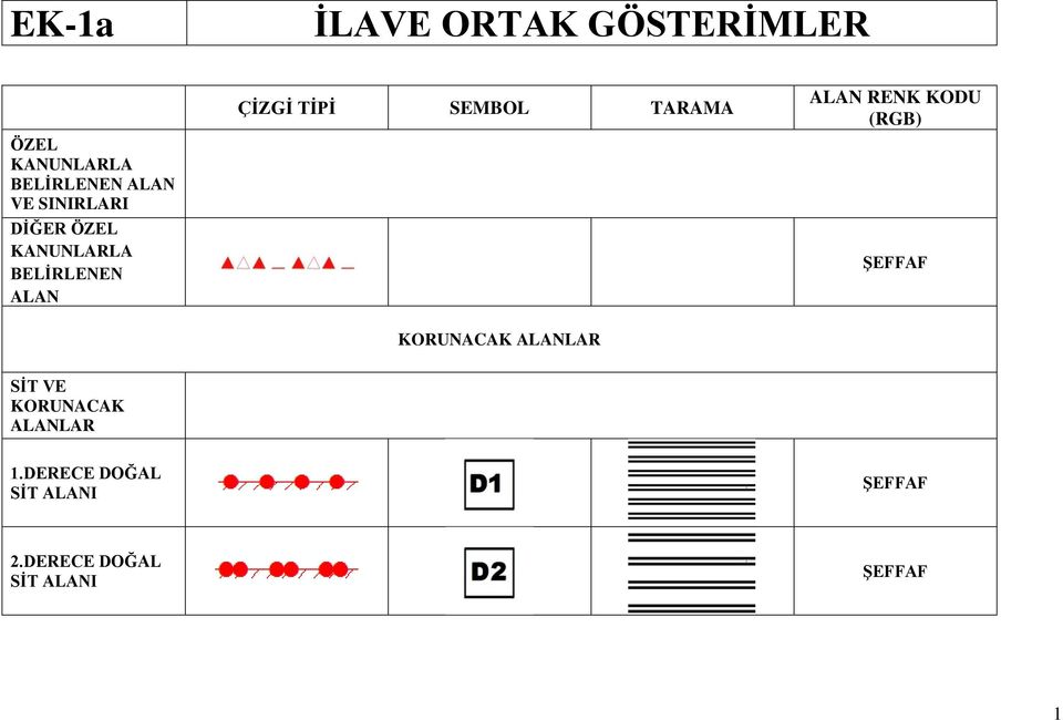 TARAMA KORUNACAK ALANLAR ALAN RENK KODU (RGB) ŞEFFAF SİT VE SINIRLARI