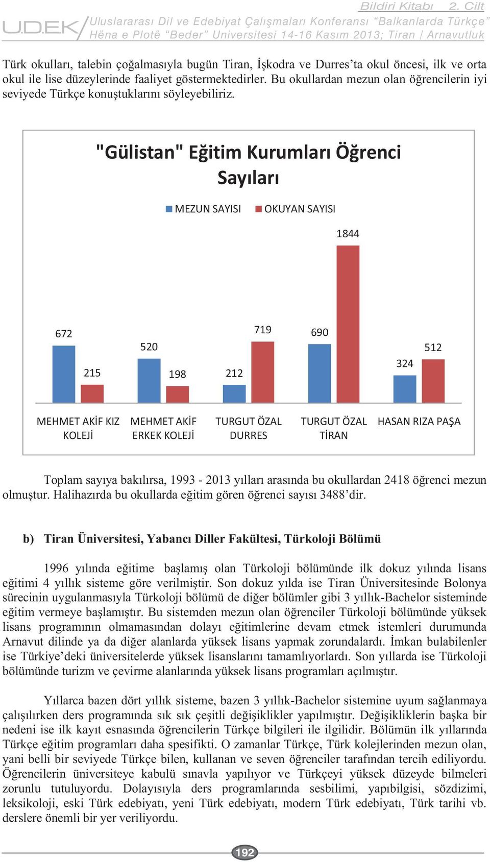 719 690 324 512 TURGUT ÖZAL DURRES TURGUT ÖZAL - b) Tiran Üniversitesi, Yab