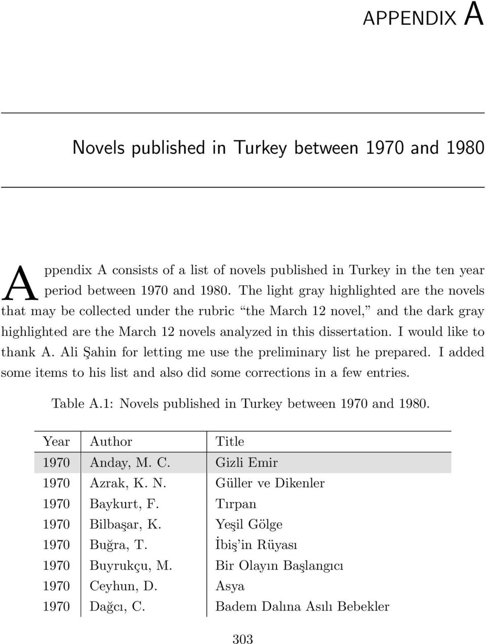 I would like to thank A. Ali Şahin for letting me use the preliminary list he prepared. I added some items to his list and also did some corrections in a few entries. Table A.