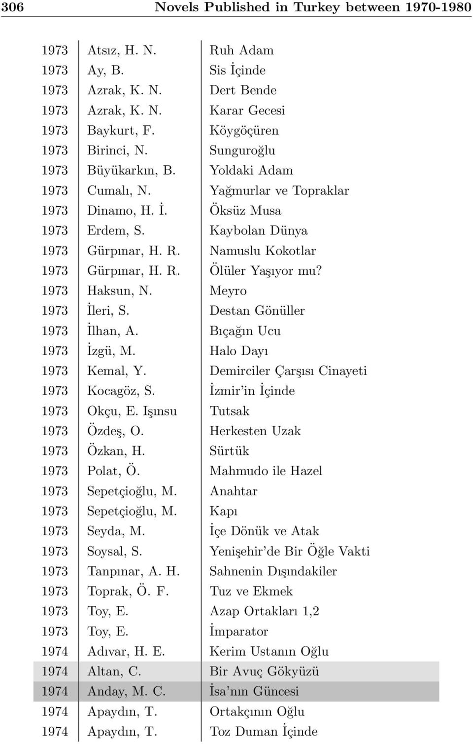 Namuslu Kokotlar 1973 Gürpınar, H. R. Ölüler Yaşıyor mu? 1973 Haksun, N. Meyro 1973 İleri, S. Destan Gönüller 1973 İlhan, A. Bıçağın Ucu 1973 İzgü, M. Halo Dayı 1973 Kemal, Y.