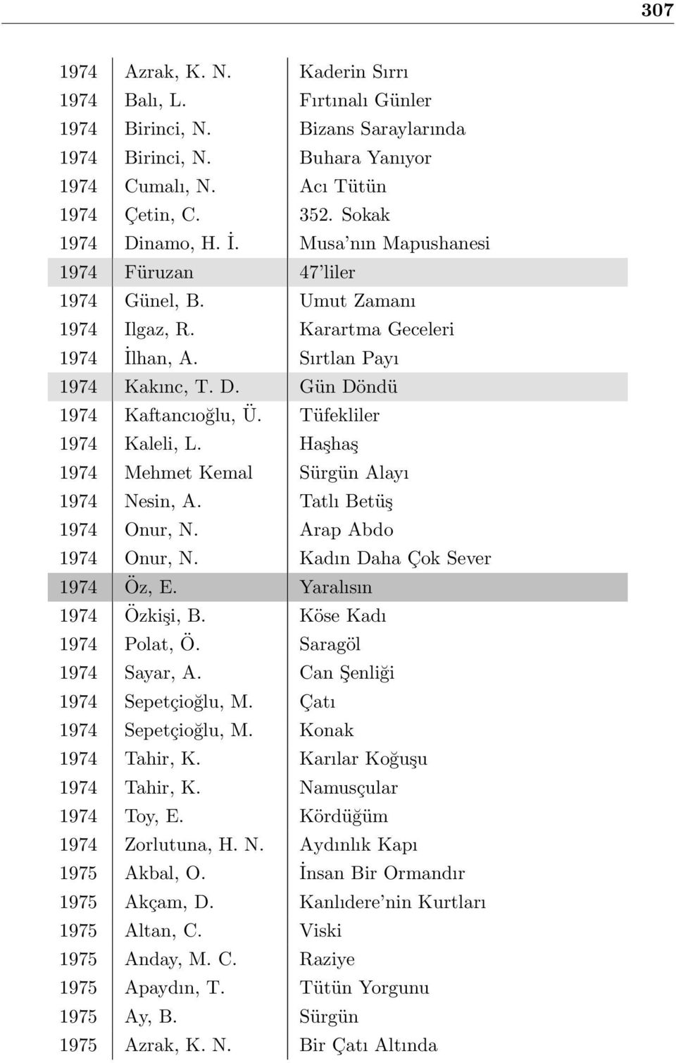 Tüfekliler 1974 Kaleli, L. Haşhaş 1974 Mehmet Kemal Sürgün Alayı 1974 Nesin, A. Tatlı Betüş 1974 Onur, N. Arap Abdo 1974 Onur, N. Kadın Daha Çok Sever 1974 Öz, E. Yaralısın 1974 Özkişi, B.