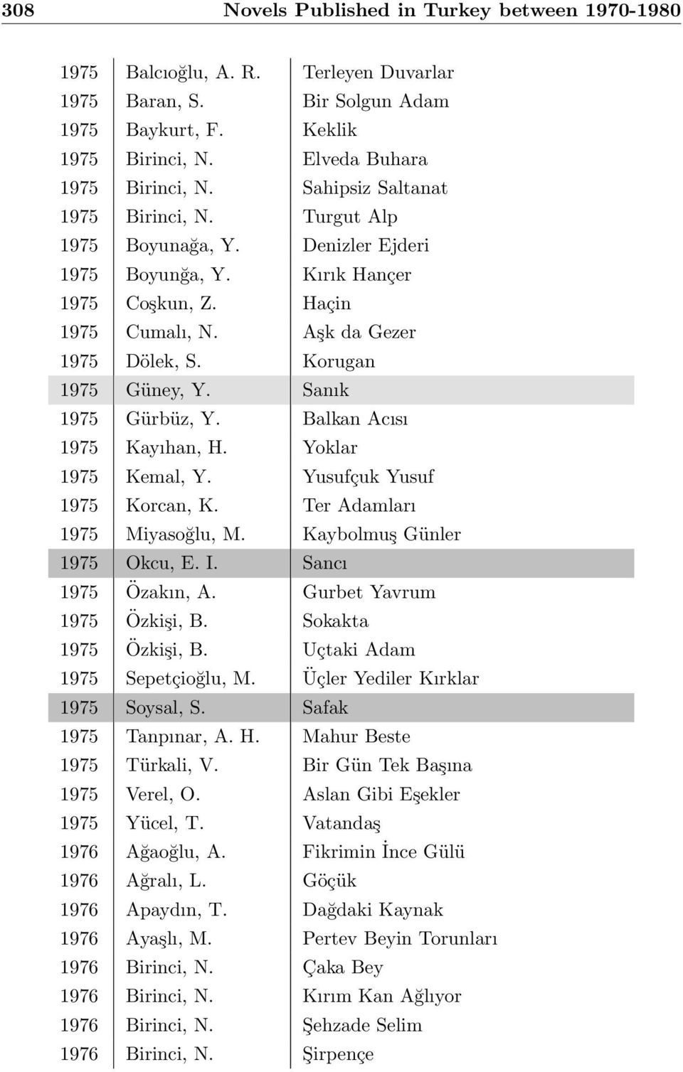 Sanık 1975 Gürbüz, Y. Balkan Acısı 1975 Kayıhan, H. Yoklar 1975 Kemal, Y. Yusufçuk Yusuf 1975 Korcan, K. Ter Adamları 1975 Miyasoğlu, M. Kaybolmuş Günler 1975 Okcu, E. I. Sancı 1975 Özakın, A.