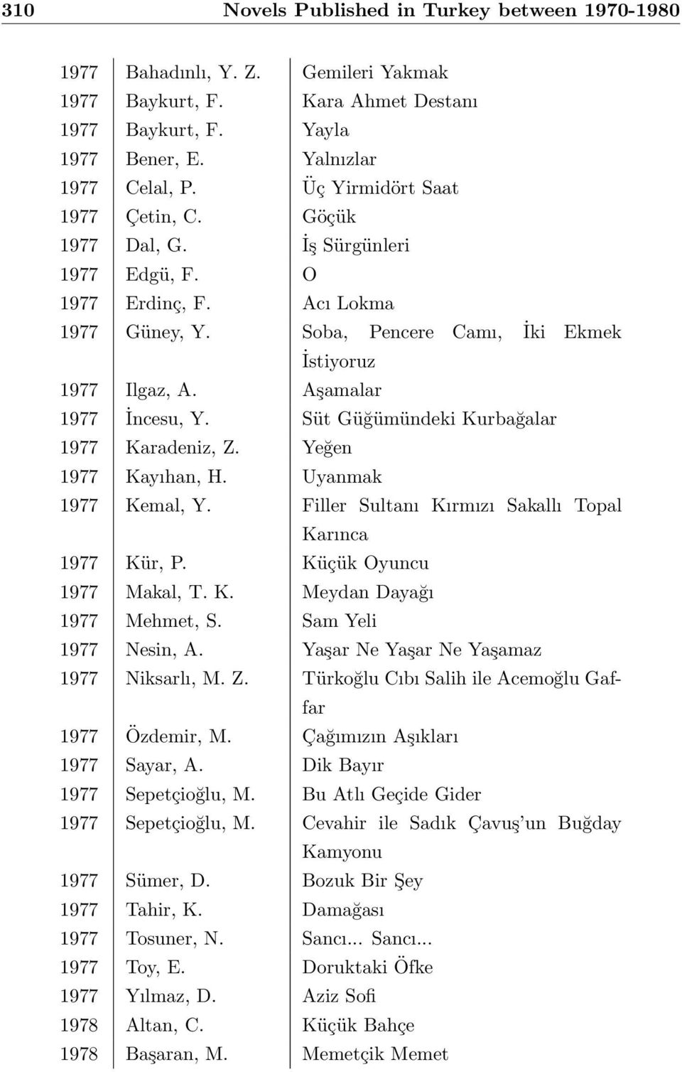 Aşamalar 1977 İncesu, Y. Süt Güğümündeki Kurbağalar 1977 Karadeniz, Z. Yeğen 1977 Kayıhan, H. Uyanmak 1977 Kemal, Y. Filler Sultanı Kırmızı Sakallı Topal Karınca 1977 Kür, P.