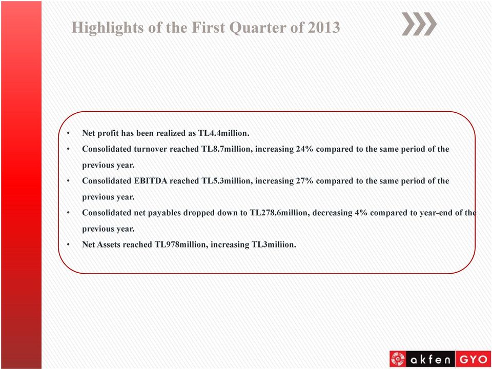 Consolidated EBITDA reached TL5.3million, increasing 27% compared to the same period of the previous year.