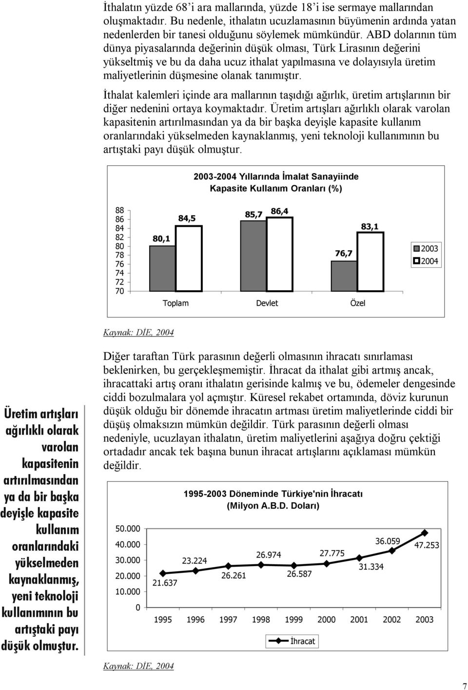 tanımıştır. İthalat kalemleri içinde ara mallarının taşıdığı ağırlık, üretim artışlarının bir diğer nedenini ortaya koymaktadır.