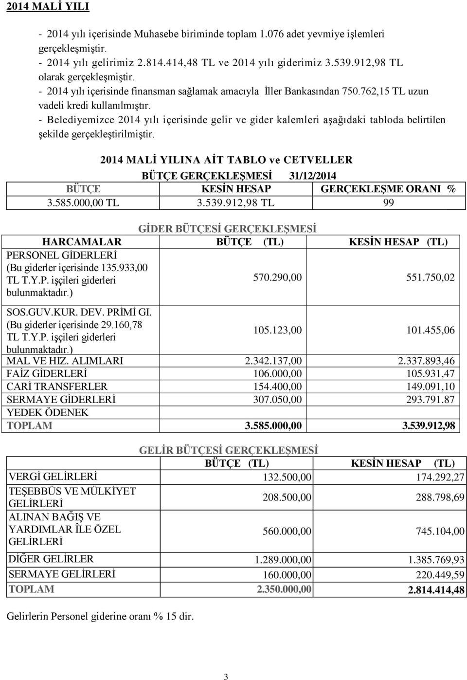 - Belediyemizce 2014 yılı içerisinde gelir ve gider kalemleri aşağıdaki tabloda belirtilen şekilde gerçekleştirilmiştir.