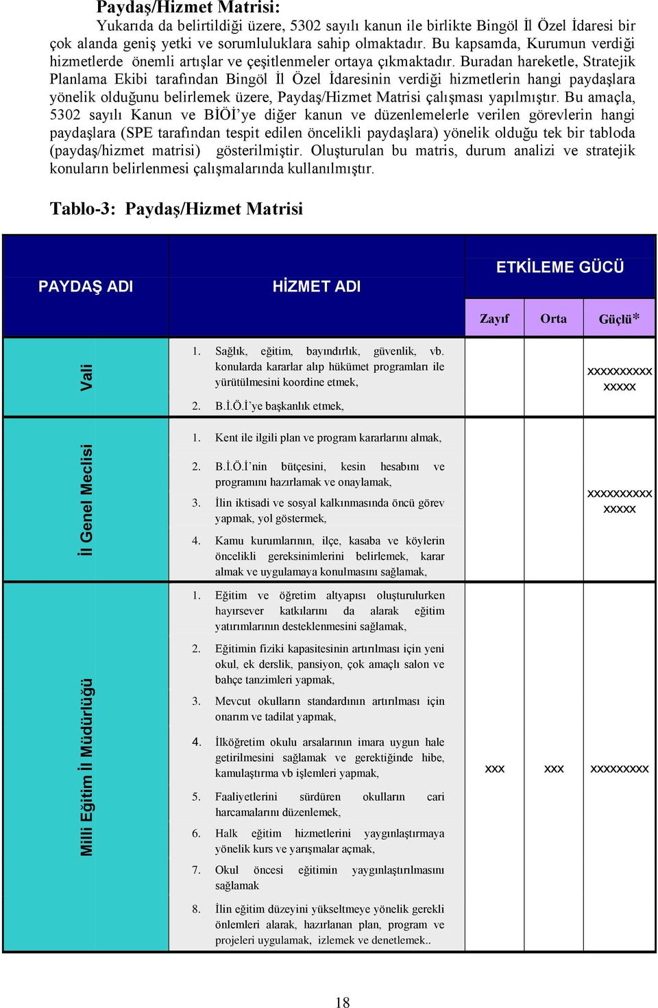 Buradan hareketle, Stratejik Planlama Ekibi tarafından Bingöl Ġl Özel Ġdaresinin verdiği hizmetlerin hangi paydaģlara yönelik olduğunu belirlemek üzere, PaydaĢ/Hizmet Matrisi çalıģması yapılmıģtır.