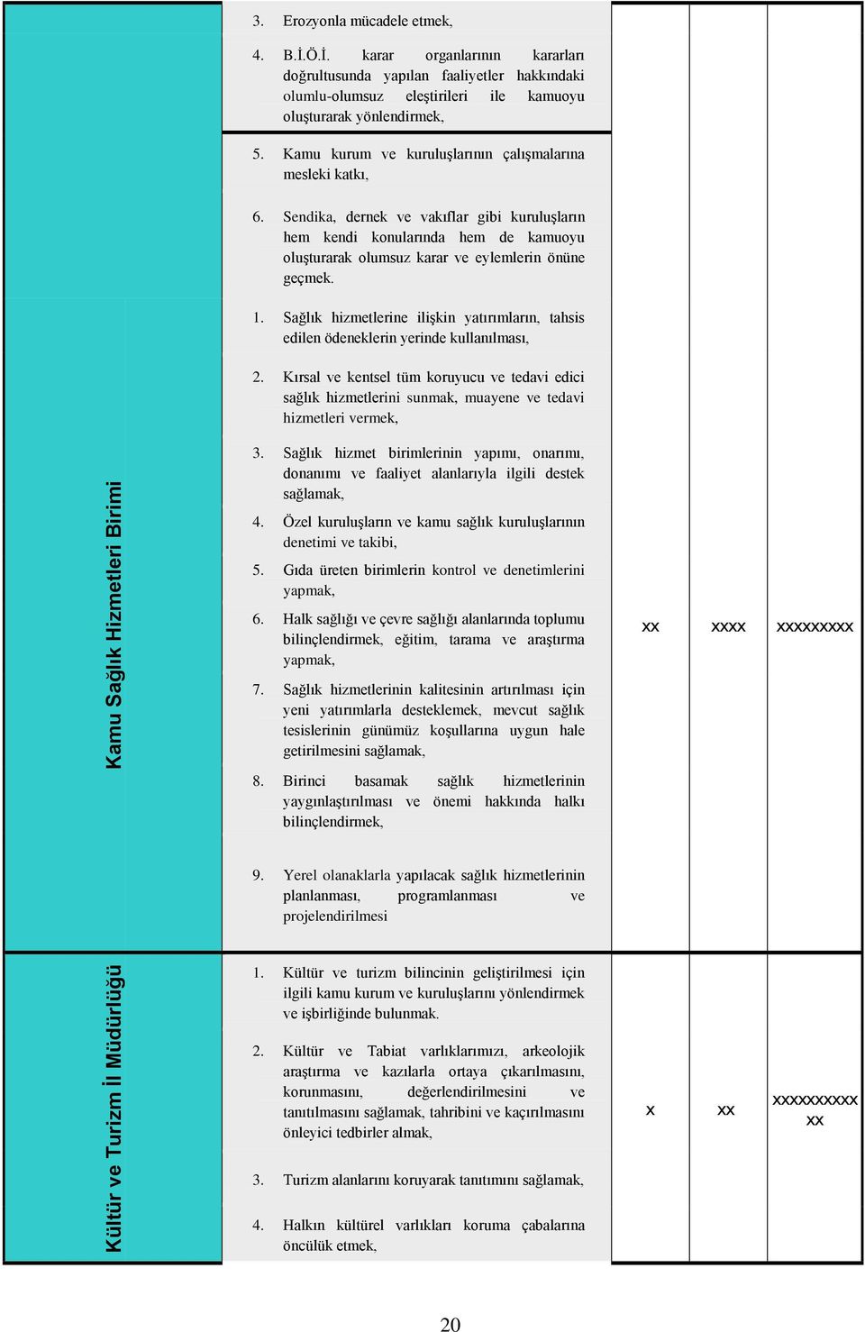 Sağlık hizmetlerine iliģkin yatırımların, tahsis edilen ödeneklerin yerinde kullanılması, 2.