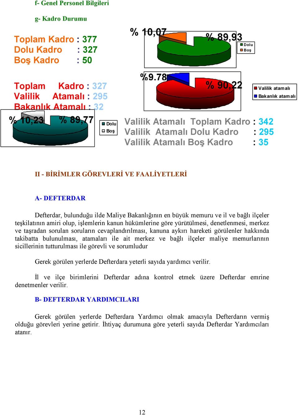 DEFTERDAR Defterdar, bulunduğu ilde Maliye Bakanlığının en büyük memuru ve il ve bağlı ilçeler teşkilatının amiri olup, işlemlerin kanun hükümlerine göre yürütülmesi, denetlenmesi, merkez ve taşradan