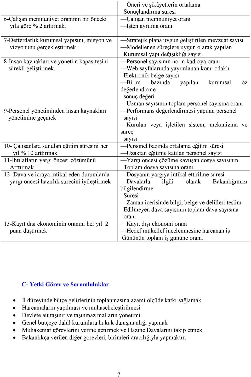 eden durumlarda yargı öncesi hazırlık sürecini iyileştirmek 13-Kayıt dışı ekonominin oranını her yıl 2 puan düşürmek Öneri ve şikâyetlerin ortalama Sonuçlandırma süresi Çalışan memnuniyet oranı Đşten