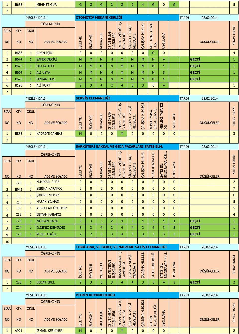 GEÇTİ 1 4 B664 1 ALİ USTA M M M M M M M M 5 GEÇTİ 1 5 B673 1 ORHAN TEPE M M M M M M M M 4 GEÇTİ 1 6 B190 1 ALİ KURT 3 4 4 3 3 0 4 1 7 MESLEK DALI: SERVİS ELEMANLIĞI 1 B855 1 KADRİYE CAMBAZ M 0 0 0 M