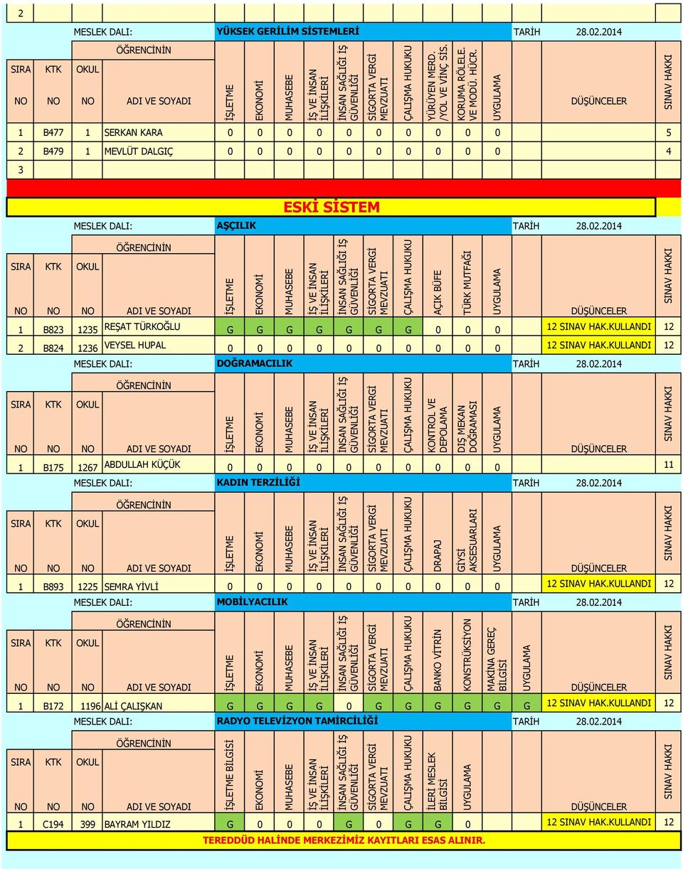 MESLEK DALI: YÜKSEK GERİLİM SİSTEMLERİ 1 B477 1 SERKAN KARA 0 0 0 0 0 0 0 0 0 0 5 B479 1 MEVLÜT DALGIÇ 0 0 0 0 0 0 0 0 0 0 4 3 ESKİ SİSTEM MESLEK DALI: AŞÇILIK 1 B83 135 REŞAT TÜRKOĞLU G G G G G G G