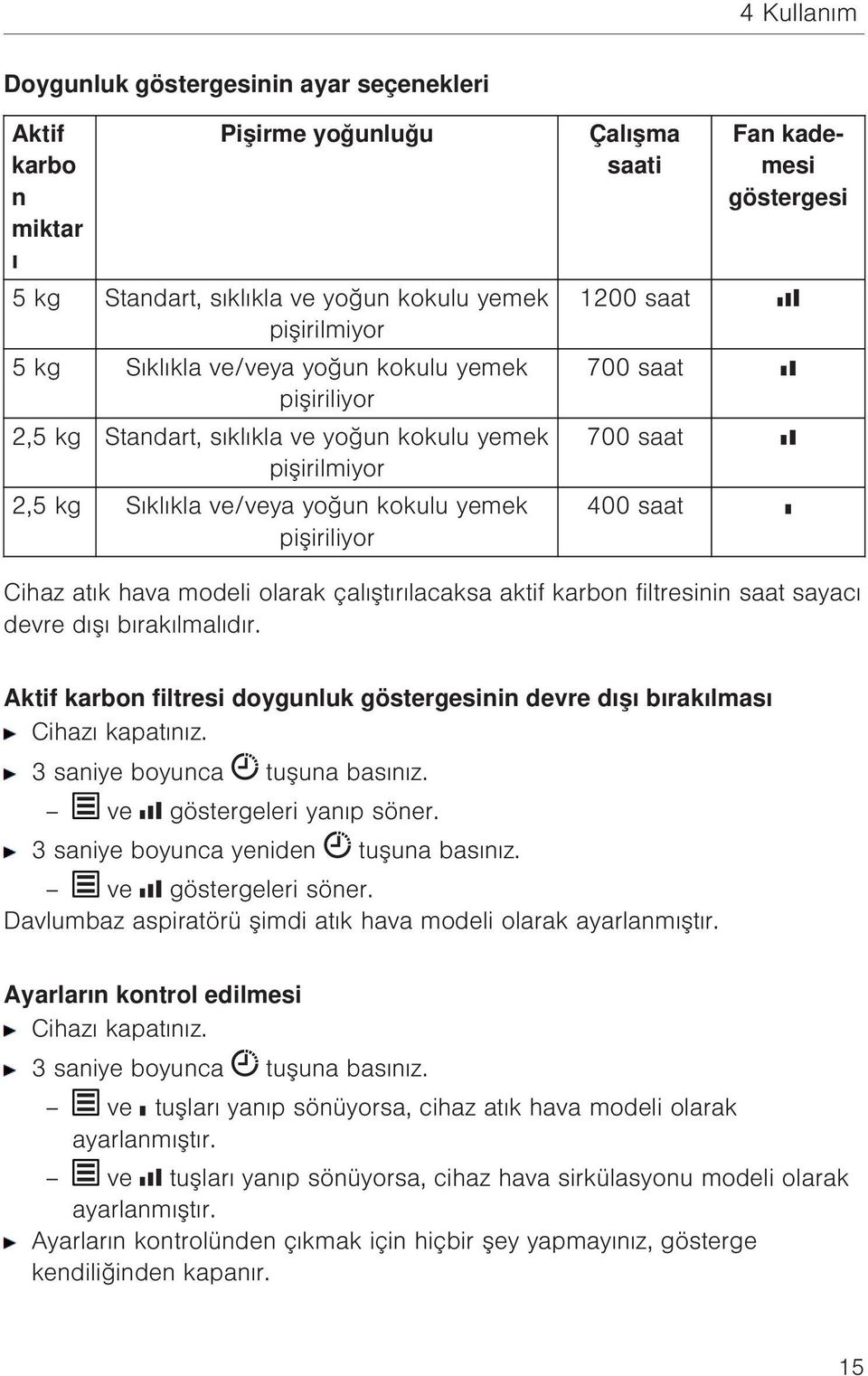 göstergesi Cihaz atık hava modeli olarak çalıştırılacaksa aktif karbon filtresinin saat sayacı devre dışı bırakılmalıdır.