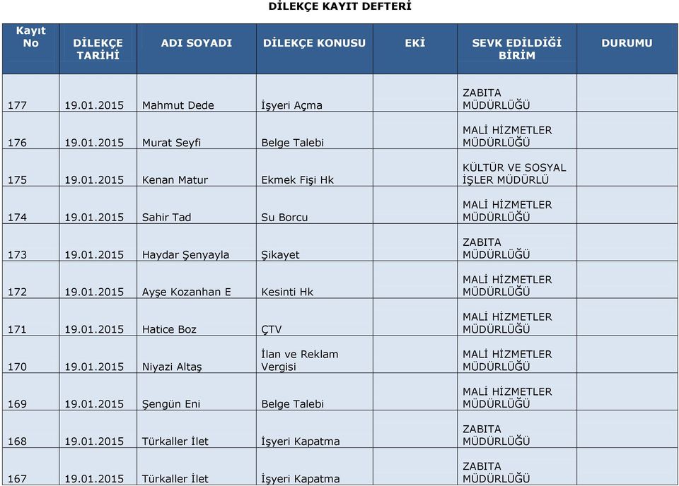 01.2015 Hatice Boz ÇTV 170 19.01.2015 Niyazi Altaş İlan ve Reklam Vergisi 169 19.01.2015 Şengün Eni Belge Talebi 168 19.