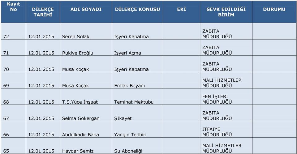 S.Yüce İnşaat Teminat Mektubu 67 12.01.2015 Selma Gökergan Şİkayet 66 12.01.2015 Abdulkadir Baba Yangın Tedbiri 65 12.