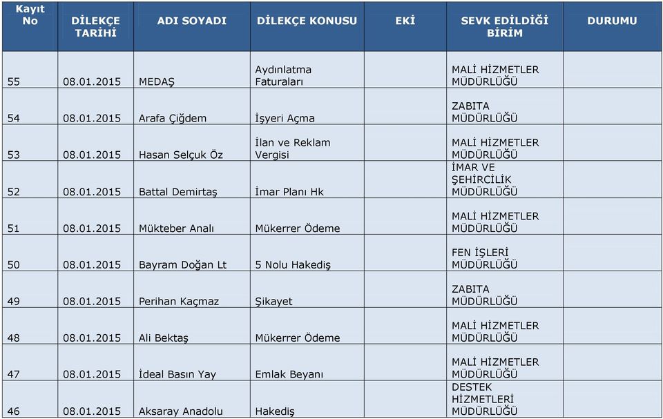 01.2015 Perihan Kaçmaz Şikayet 48 08.01.2015 Ali Bektaş Mükerrer Ödeme 47 08.01.2015 İdeal Basın Yay Emlak Beyanı 46 08.