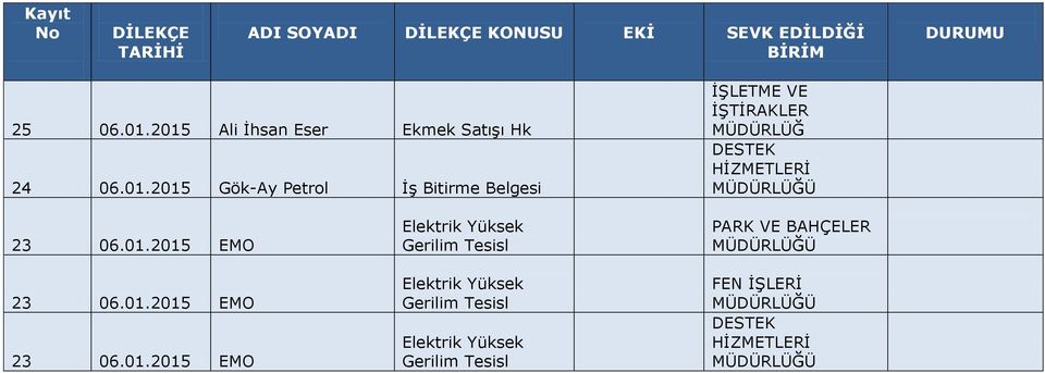 İŞLETME VE İŞTİRAKLER MÜDÜRLÜĞ DESTEK HİZMETLERİ 23 06.01.