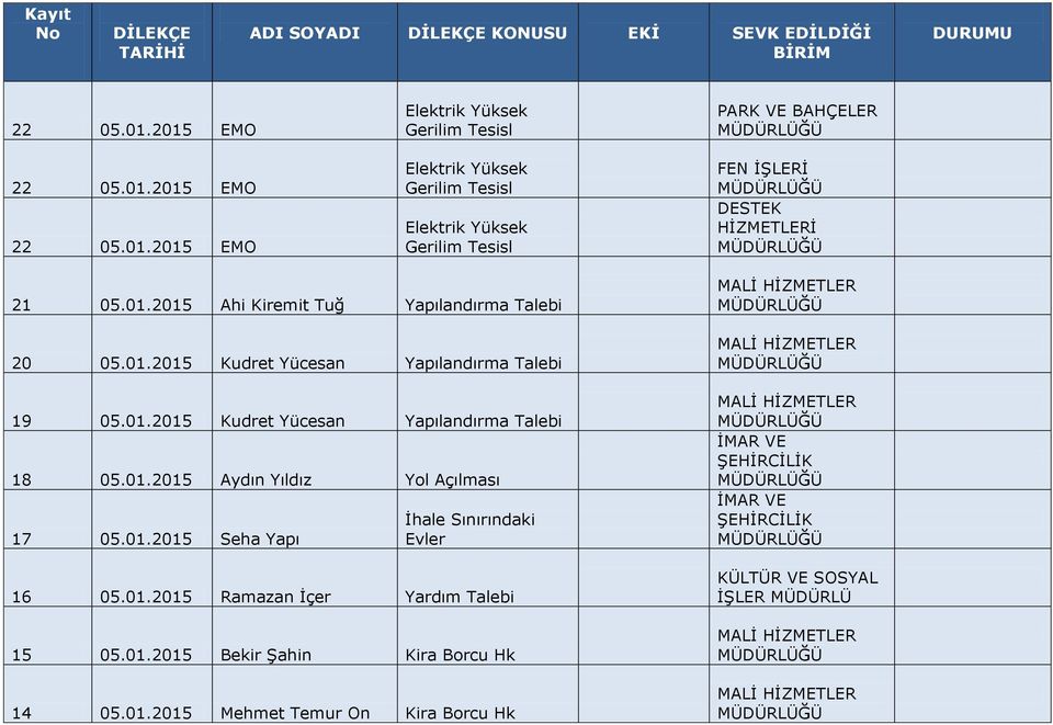 DESTEK HİZMETLERİ 21 05.01.2015 Ahi Kiremit Tuğ Yapılandırma Talebi 20 05.01.2015 Kudret Yücesan Yapılandırma Talebi 19 05.01.2015 Kudret Yücesan Yapılandırma Talebi 18 05.