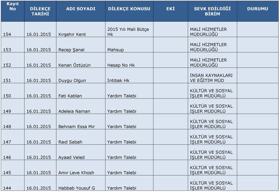 01.2015 Behnam Essa Mır Yardım Talebi 147 16.01.2015 Raıd Sabah Yardım Talebi 146 16.01.2015 Ayaad Veled Yardım Talebi 145 16.