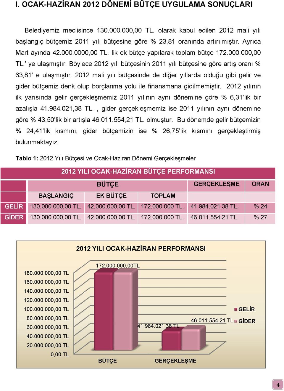 Böylece 2012 yılı bütçesinin 2011 yılı bütçesine göre artış oranı % 63,81 e ulaşmıştır.