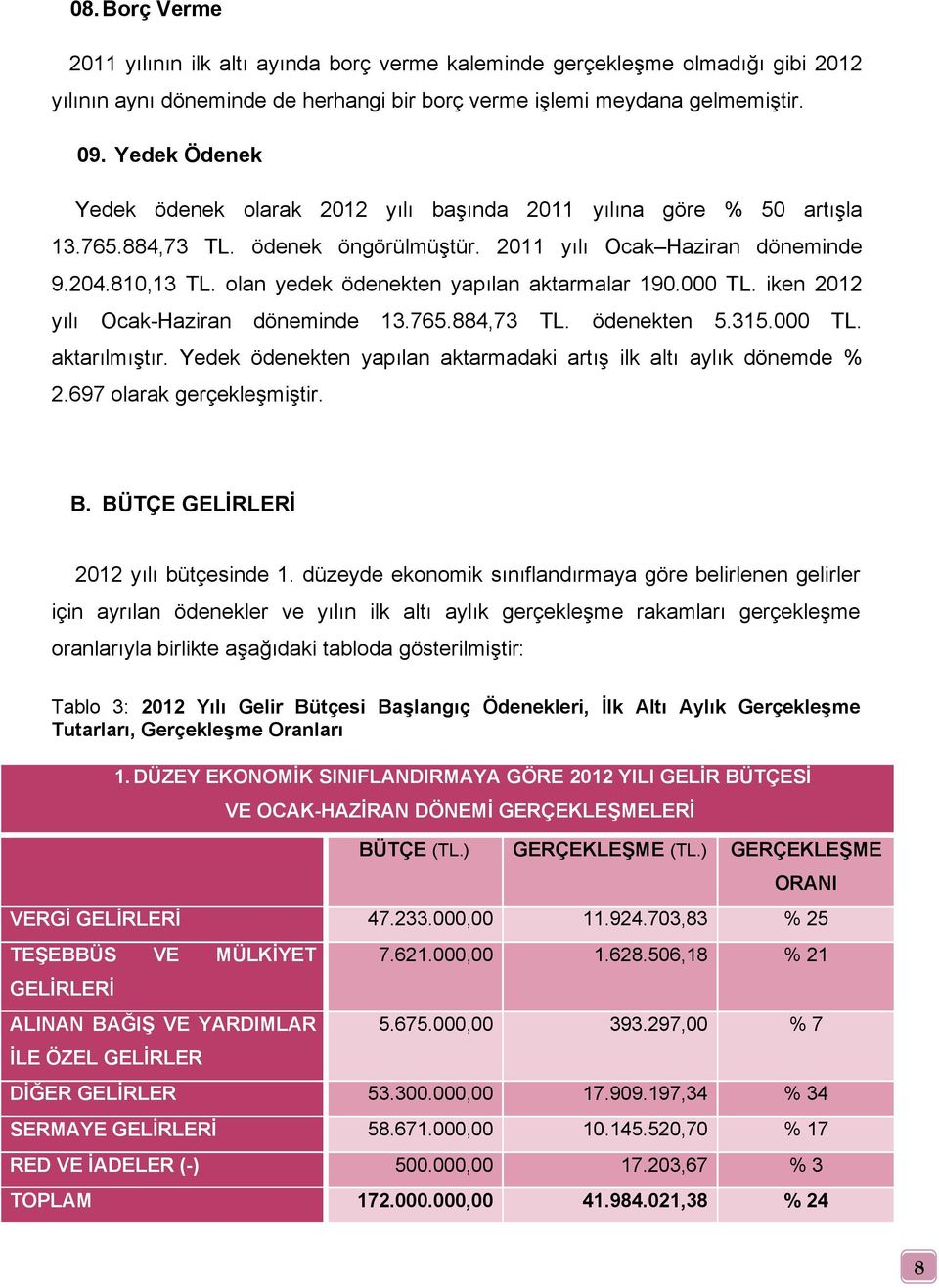 olan yedek ödenekten yapılan aktarmalar 190.000 TL. iken 2012 yılı Ocak-Haziran döneminde 13.765.884,73 TL. ödenekten 5.315.000 TL. aktarılmıştır.