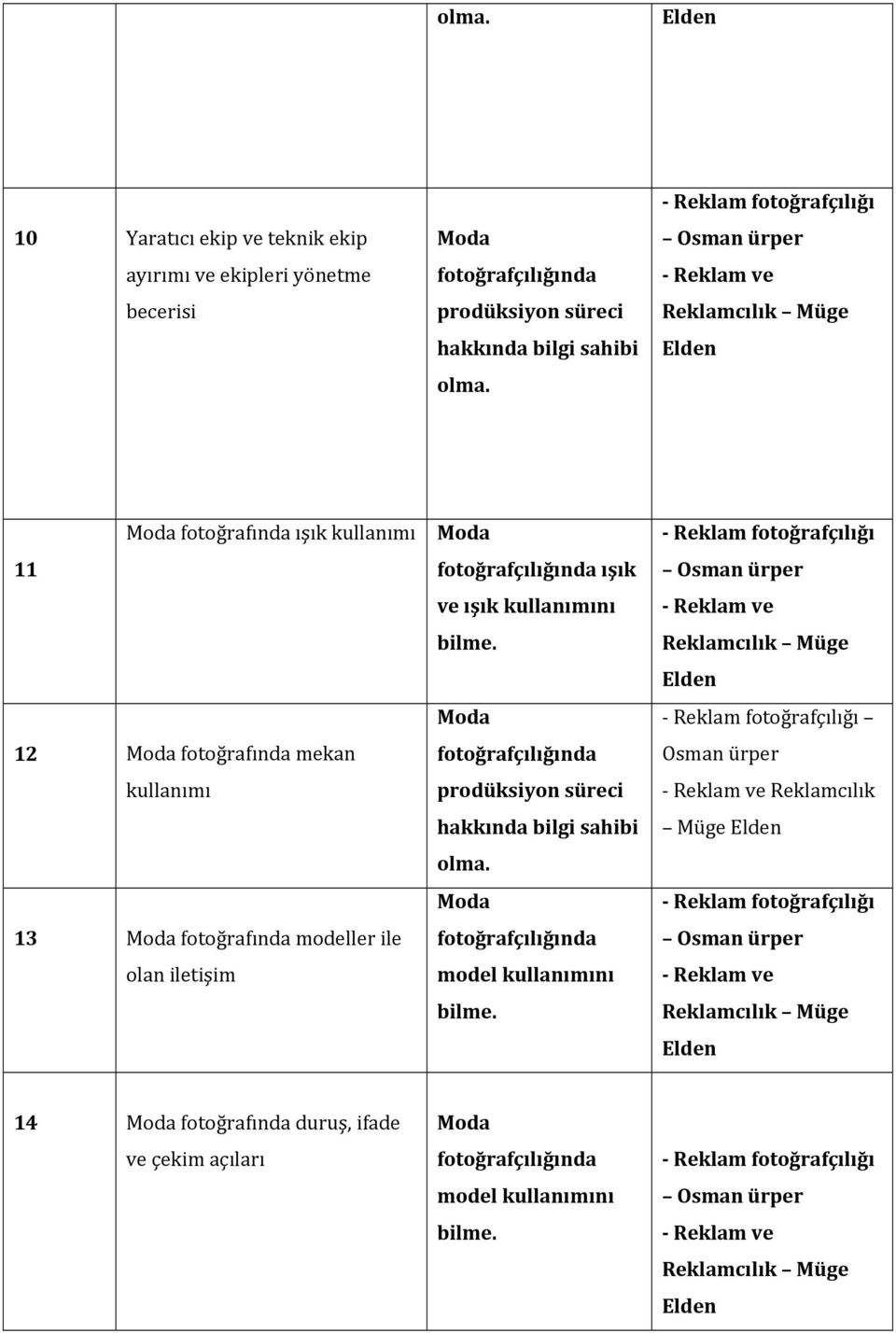 kullanımı 13 fotoğrafında modeller ile olan iletişim ışık Osman