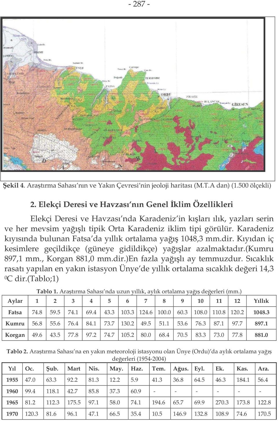 Karadeniz kıyısında bulunan Fatsa da yıllık ortalama yaı 1048,3 mm.dir. Kıyıdan iç kesimlere geçildikçe (güneye gidildikçe) yaılar azalmaktadır.(kumru 897,1 mm., Korgan 881,0 mm.dir.)en fazla yaılı ay temmuzdur.