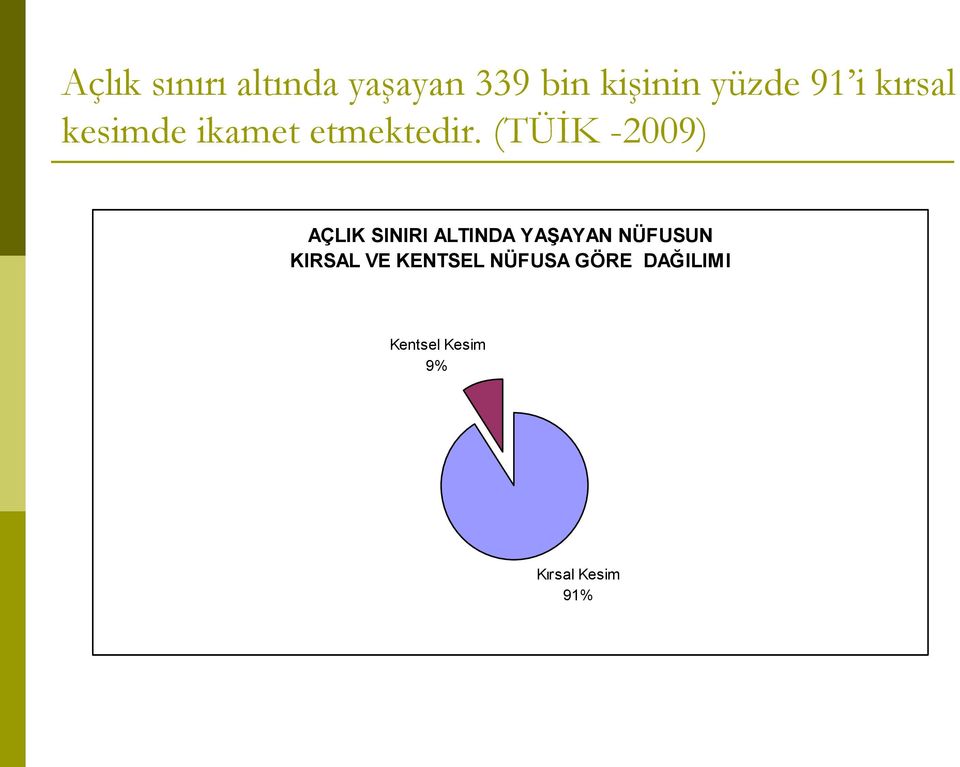 (TÜİK -2009) AÇLIK SINIRI ALTINDA YAŞAYAN NÜFUSUN