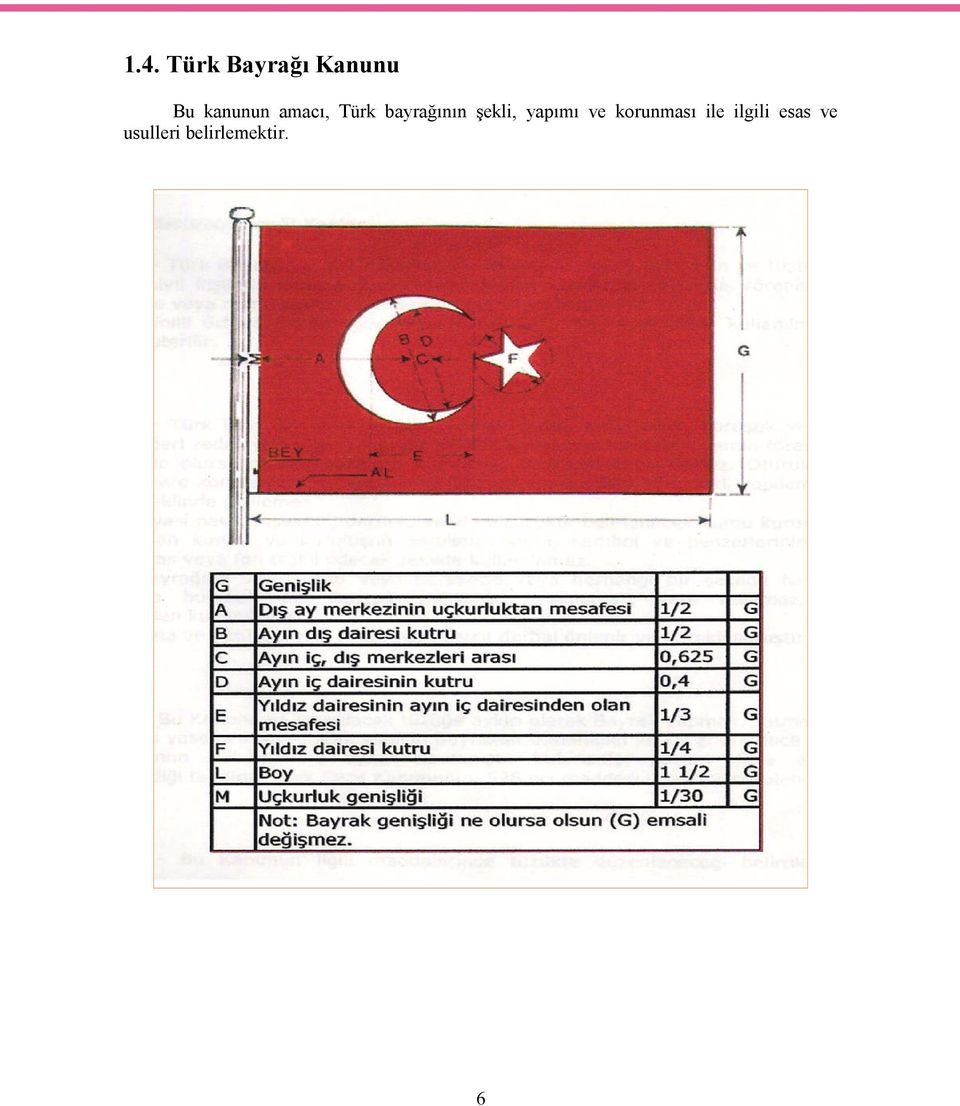 şekli, yapımı ve korunması ile