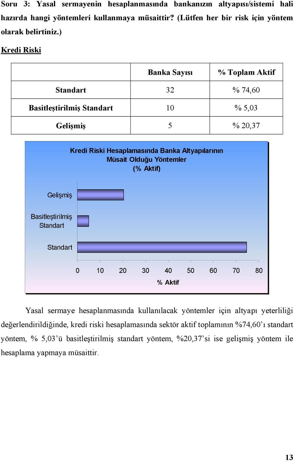 Aktif) Gelişmiş Basitleştirilmiş Standart Standart 0 10 20 30 40 50 60 70 80 % Aktif Yasal sermaye hesaplanmasında kullanılacak yöntemler için altyapı yeterliliği