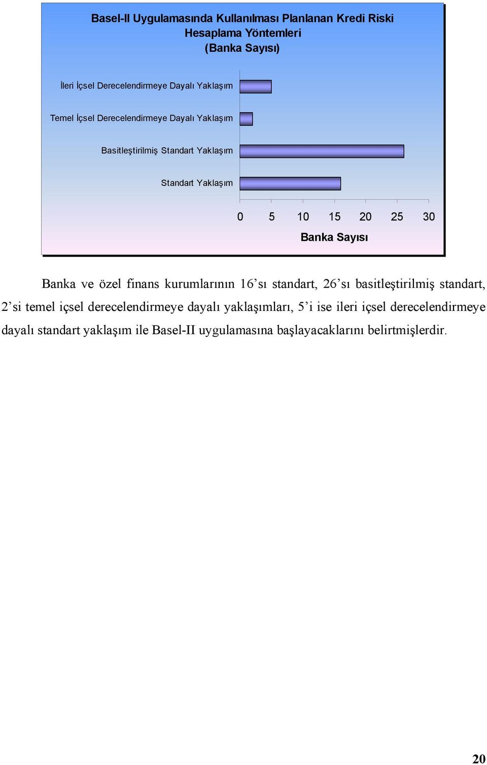 özel finans kurumlarının 16 sı standart, 26 sı basitleştirilmiş standart, 2 si temel içsel derecelendirmeye dayalı