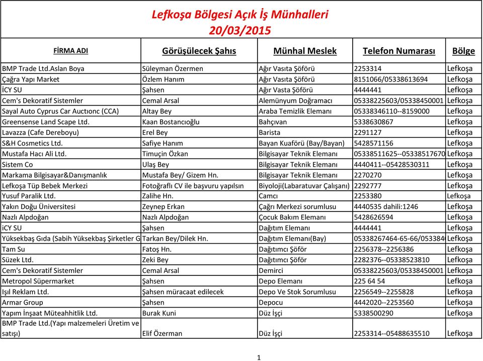 Dekoratif Sistemler Cemal Arsal Alemünyum Doğramacı 05338225603/05338450001 Lefkoşa Sayal Auto Cyprus Car Auctıonc (CCA) Altay Bey Araba Temizlik Elemanı 05338346110--8159000 Lefkoşa Greensense Land