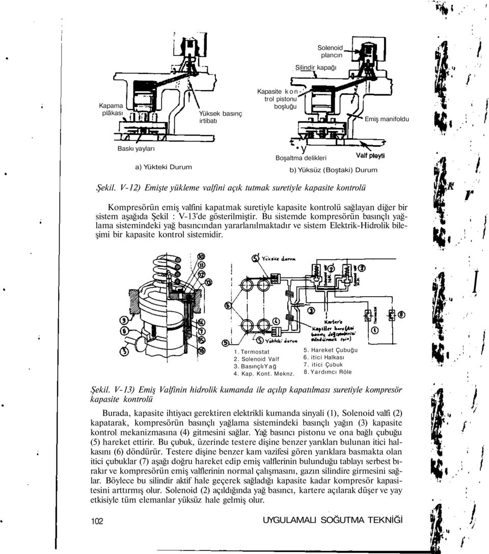 Bu sstemde kompresörün basınçlı yağlama sstemndek yağ basıncından yararlanılmaktadır ve sstem Elektrk-Hdrolk bleşm br kapaste kontrol sstemdr. K r,.'/ I ' / ' 1. Termostat 2. Solenod Valf 3.