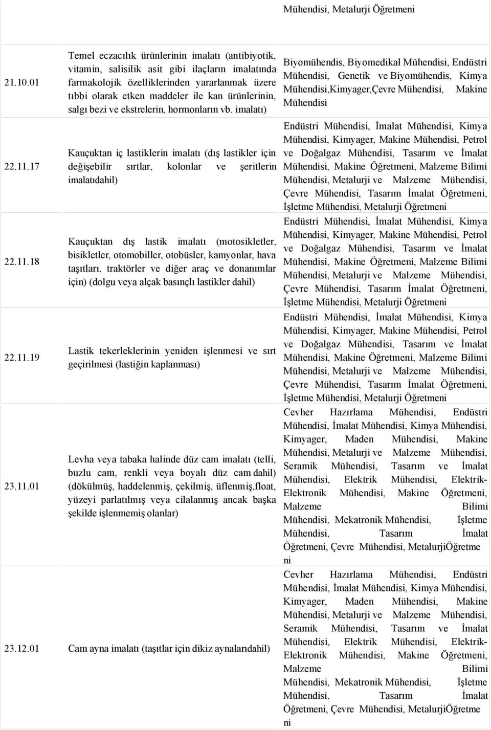 salgı bezi ekstrelerin, hormonların vb. imalatı) 22.11.