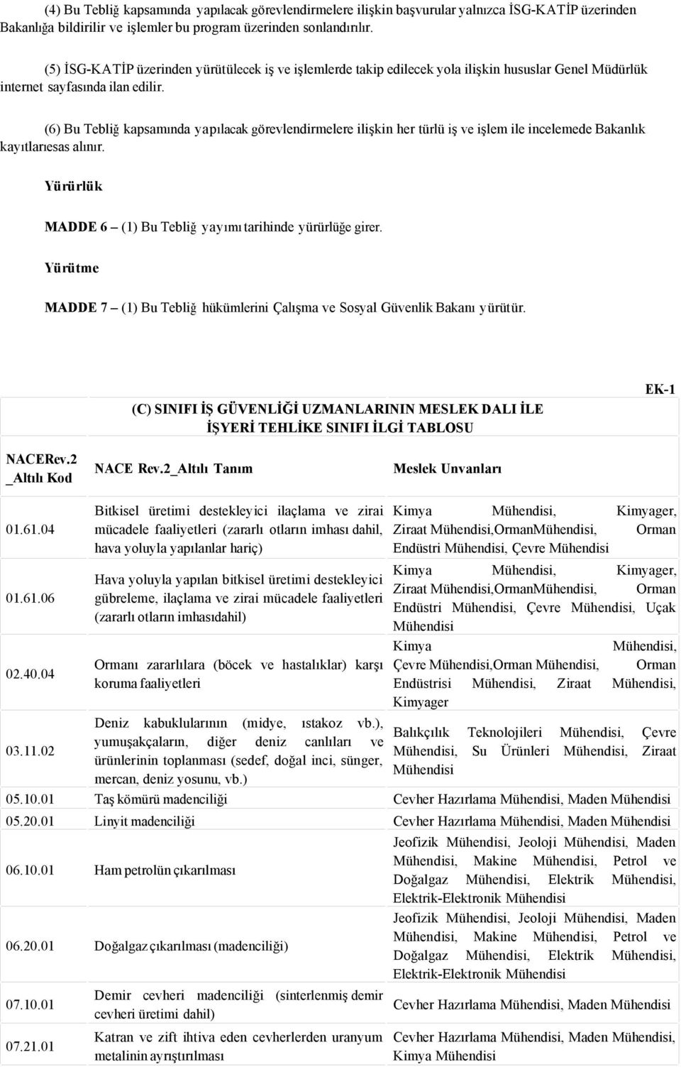 (6) Bu Tebliğ kapsamında yapılacak görevlendirmelere ilişkin her türlü iş işlem ile incelemede Bakanlık kayıtlarıesas alınır. Yürürlük MADDE 6 (1) Bu Tebliğ yayımı tarihinde yürürlüğe girer.