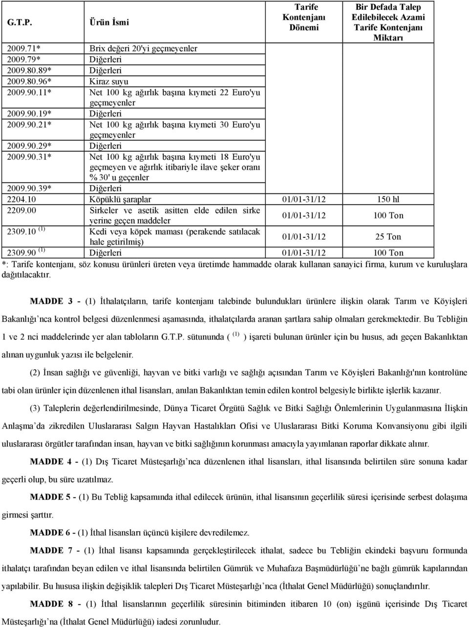 90.39* Diğerleri 2204.10 Köpüklü şaraplar 01/01-31/12 150 hl 2209.00 Sirkeler ve asetik asitten elde edilen sirke 01/01-31/12 100 Ton yerine geçen maddeler 2309.