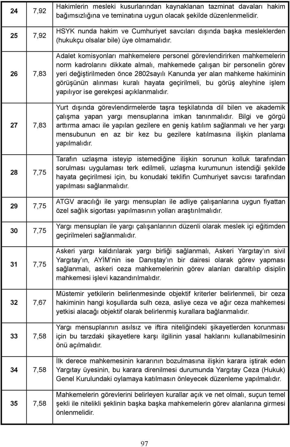 Adalet komisyonlar mahkemelere personel görevlendirirken mahkemelerin norm kadrolar n dikkate almal, mahkemede çal an bir personelin görev yeri de i tirilmeden önce 2802say l Kanunda yer alan mahkeme