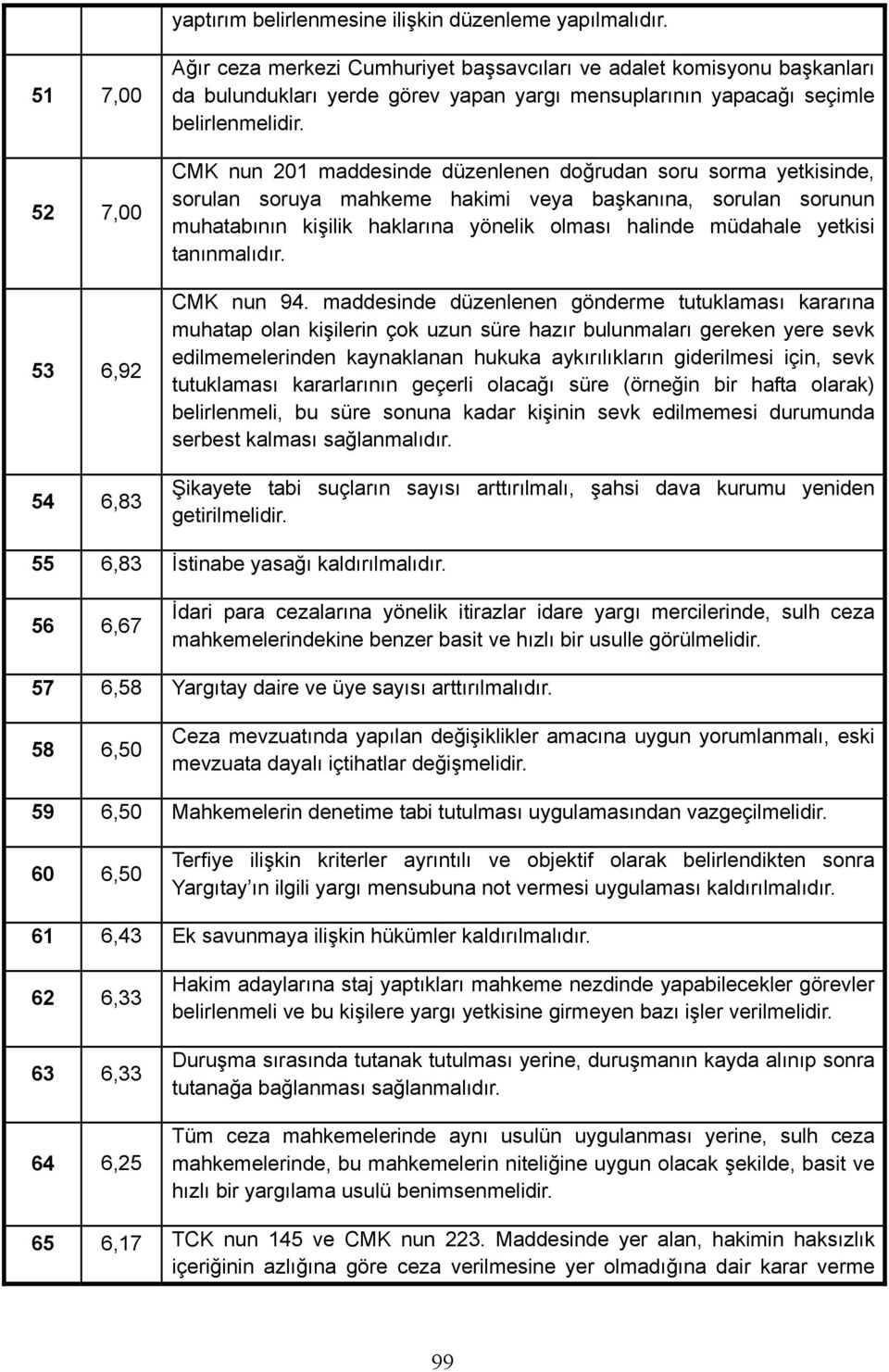 CMK nun 201 maddesinde düzenlenen do rudan soru sorma yetkisinde, sorulan soruya mahkeme hakimi veya ba kan na, sorulan sorunun muhatab n n ki ilik haklar na yönelik olmas halinde müdahale yetkisi