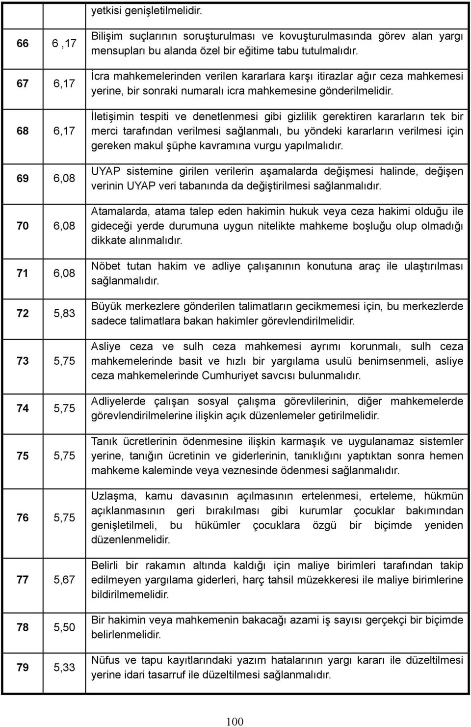 alanda özel bir e itime tabu tutulmal d r. cra mahkemelerinden verilen kararlara kar itirazlar a r ceza mahkemesi yerine, bir sonraki numaral icra mahkemesine gönderilmelidir.