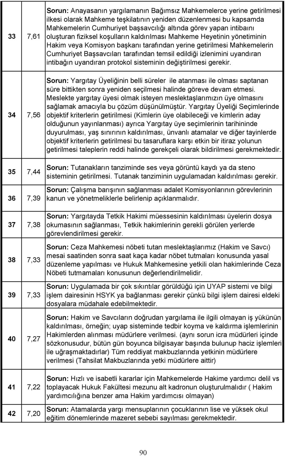 yerine getirilmesi Mahkemelerin Cumhuriyet Ba savc lar taraf ndan temsil edildi i izlenimini uyand ran intiba n uyand ran protokol sisteminin de i tirilmesi gerekir.