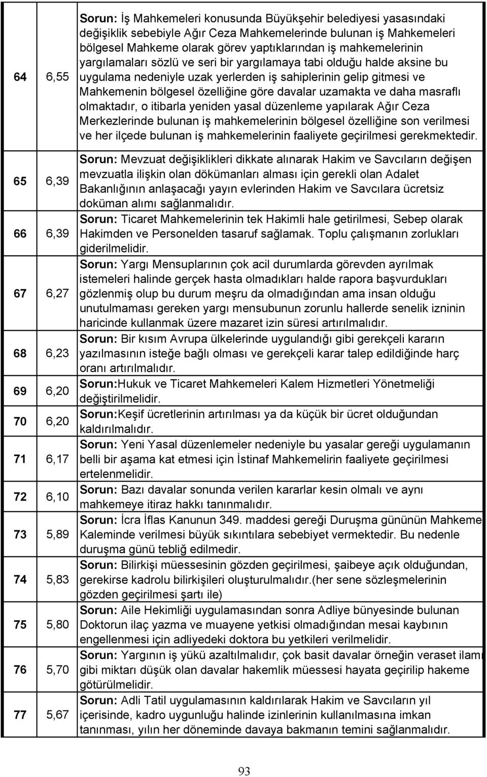 yerlerden i sahiplerinin gelip gitmesi ve Mahkemenin bölgesel özelli ine göre davalar uzamakta ve daha masrafl olmaktad r, o itibarla yeniden yasal düzenleme yap larak A r Ceza Merkezlerinde bulunan