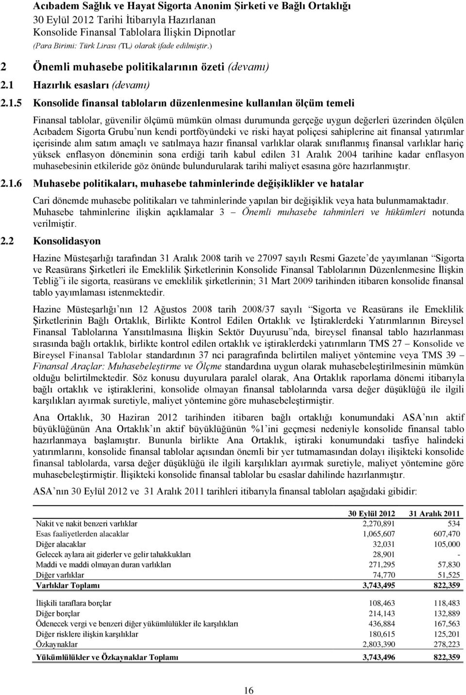 5 Konsolide finansal tabloların düzenlenmesine kullanılan ölçüm temeli Finansal tablolar, güvenilir ölçümü mümkün olması durumunda gerçeğe uygun değerleri üzerinden ölçülen Acıbadem Sigorta Grubu nun