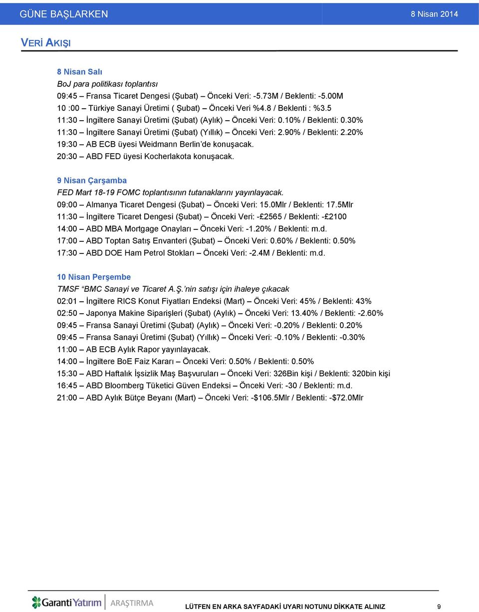 20% 19:30 AB ECB üyesi Weidmann Berlin de konuşacak. 20:30 ABD FED üyesi Kocherlakota konuşacak. 9 Nisan Çarşamba FED Mart 18-19 FOMC toplantısının tutanaklarını yayınlayacak.