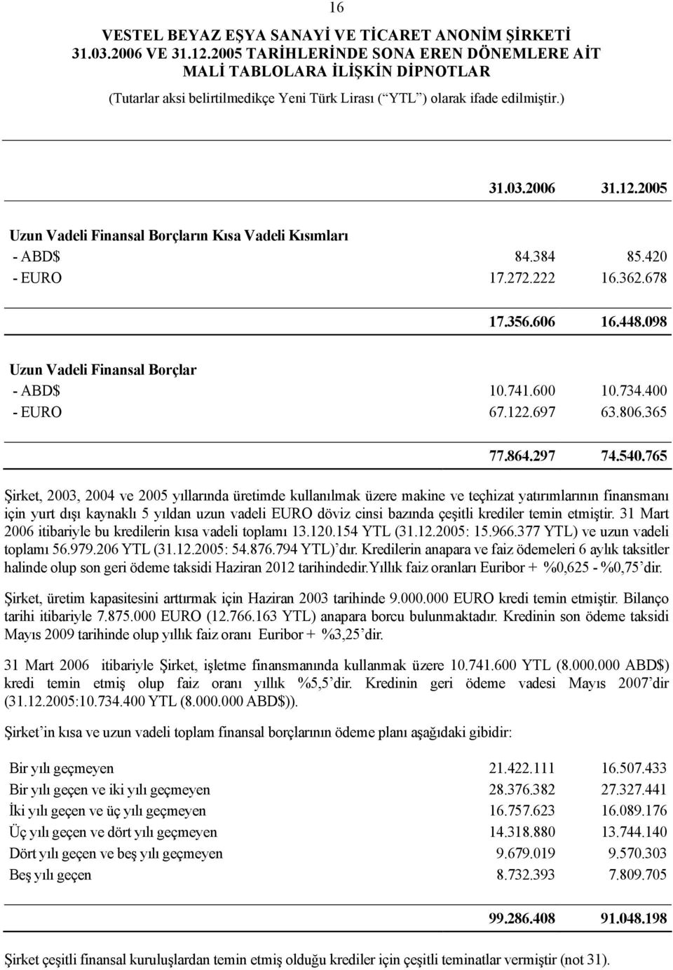 765 Şirket, 2003, 2004 ve 2005 yıllarında üretimde kullanılmak üzere makine ve teçhizat yatırımlarının finansmanı için yurt dışı kaynaklı 5 yıldan uzun vadeli EURO döviz cinsi bazında çeşitli