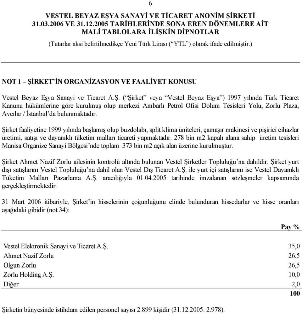 ( Şirket veya Vestel Beyaz Eşya ) 1997 yılında Türk Ticaret Kanunu hükümlerine göre kurulmuş olup merkezi Ambarlı Petrol Ofisi Dolum Tesisleri Yolu, Zorlu Plaza, Avcılar / İstanbul da bulunmaktadır.