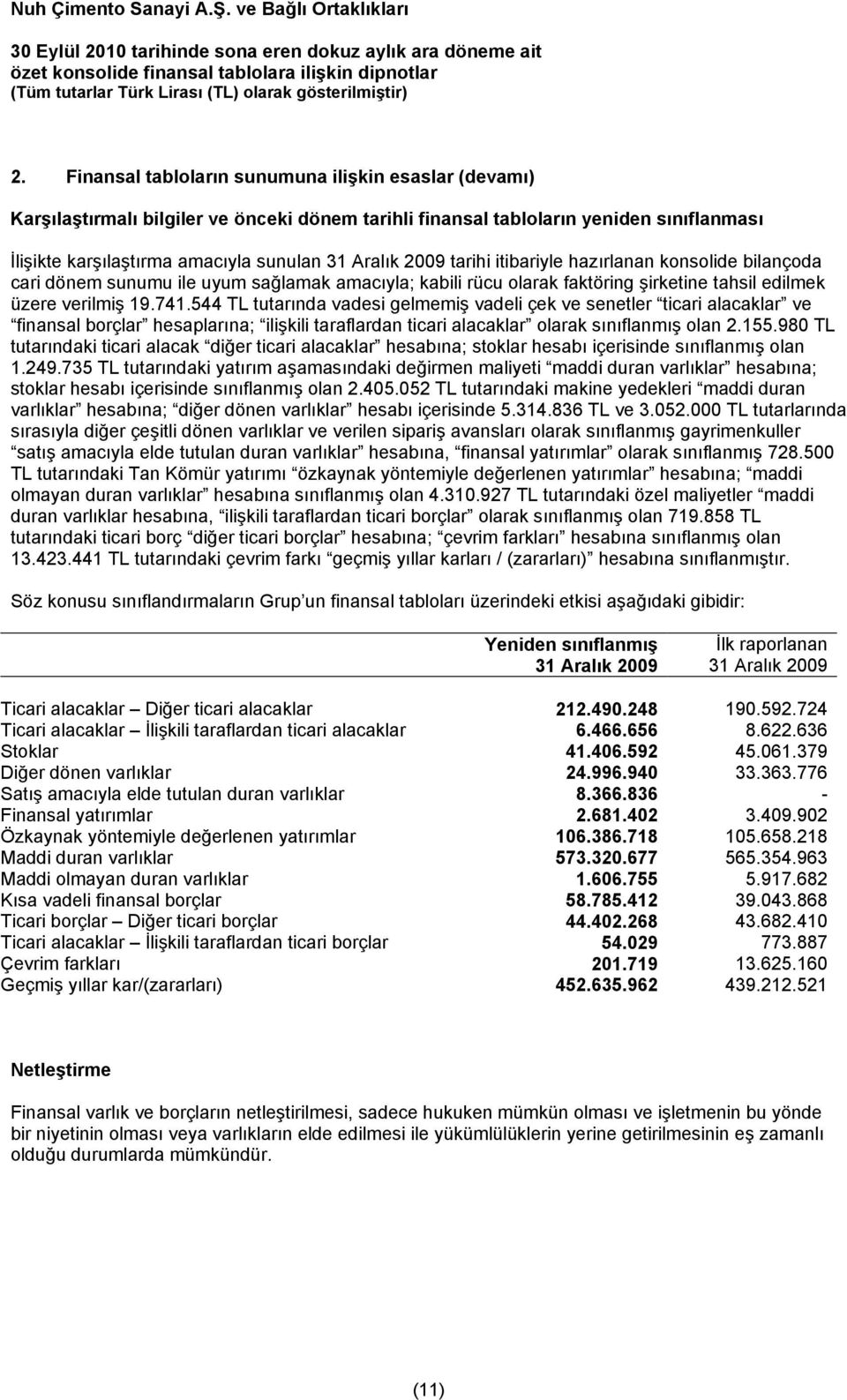 544 TL tutarında vadesi gelmemiş vadeli çek ve senetler ticari alacaklar ve finansal borçlar hesaplarına; ilişkili taraflardan ticari alacaklar olarak sınıflanmış olan 2.155.