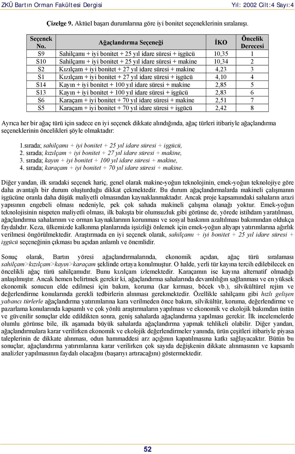 bonitet + 27 yıl idare süresi + makine 4,23 3 S1 Kızılçam + iyi bonitet + 27 yıl idare süresi + işgücü 4,10 4 S14 Kayın + iyi bonitet + 100 yıl idare süresi + makine 2,85 5 S13 Kayın + iyi bonitet +