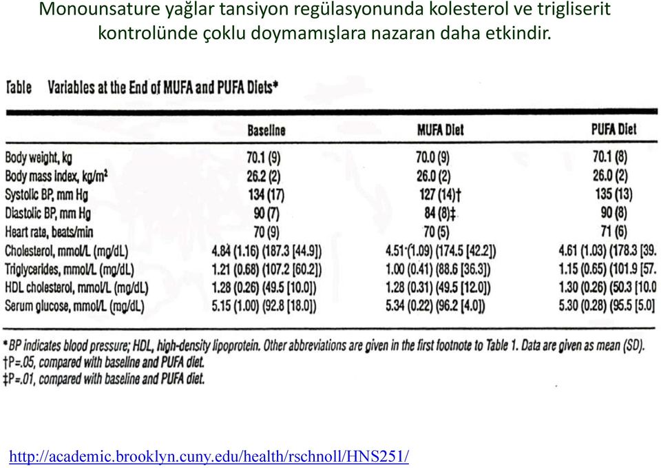 doymamışlara nazarandaha etkindir.