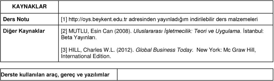 Uluslararası İşletmecilik: Teori ve Uygulama. İstanbul: Beta Yayınları. [3] HILL, Charles W.